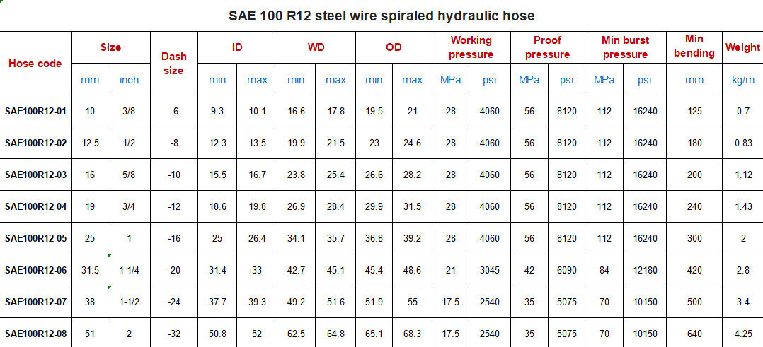 SAE 100 R12 1/4 ইঞ্চি 3/4 ইঞ্চি Suction Steel Wire Braided Hydraulic Hose Pipe